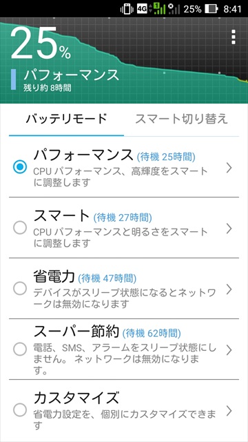 ASUS ZenFone Goの省電力設定のバッテリーモード選択画面
